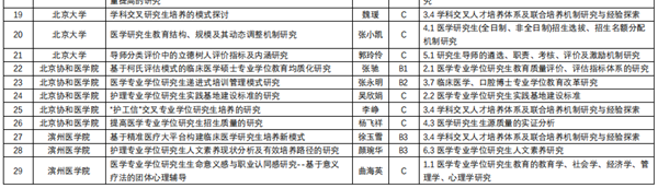 http://bdzq.cmc.edu.cn:8080/_mediafile/yjs_web/2019/11/05/2yy45sdvqx.png